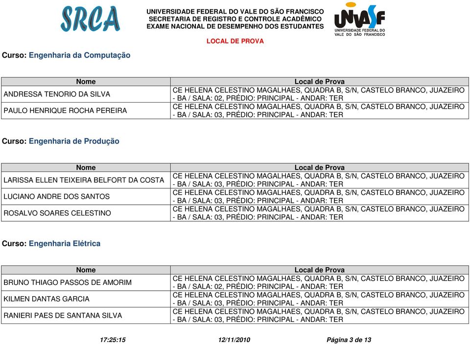 SANTOS ROSALVO SOARES CELESTINO Curso: Engenharia Elétrica BRUNO THIAGO PASSOS DE AMORIM KILMEN DANTAS GARCIA