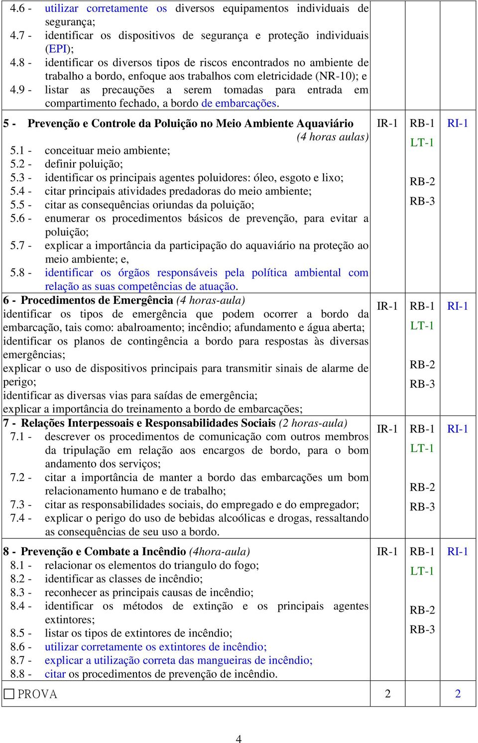 9 - listar as precauções a serem tomadas para entrada em compartimento fechado, a bordo de embarcações. 5 - Prevenção e Controle da Poluição no Meio Ambiente Aquaviário (4 horas aulas) 5.