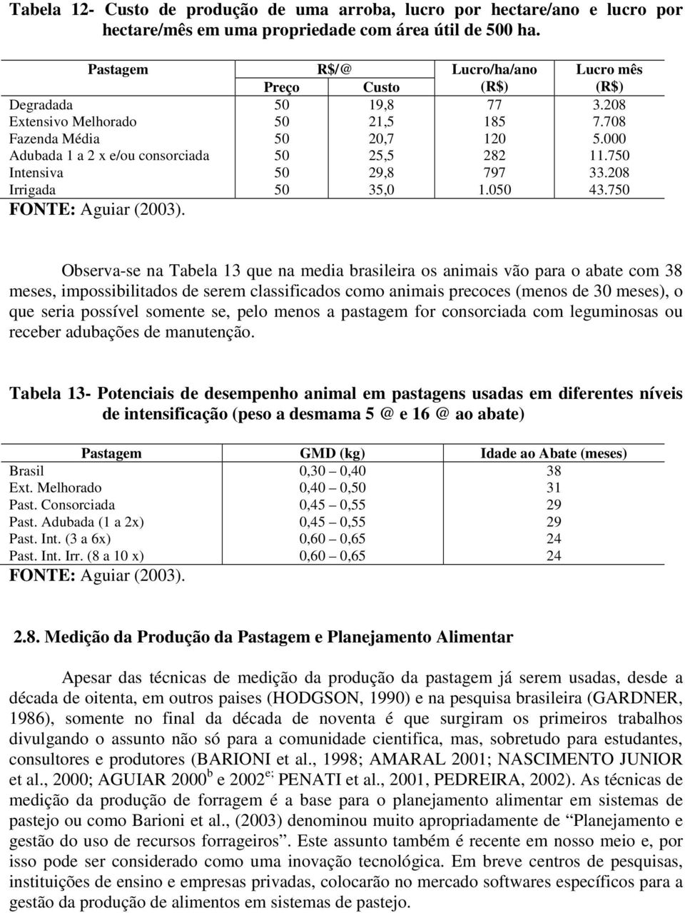 50 35,0 1.050 FONTE: Aguiar (2003). Lucro mês (R$) 3.208 7.708 5.000 11.750 33.208 43.