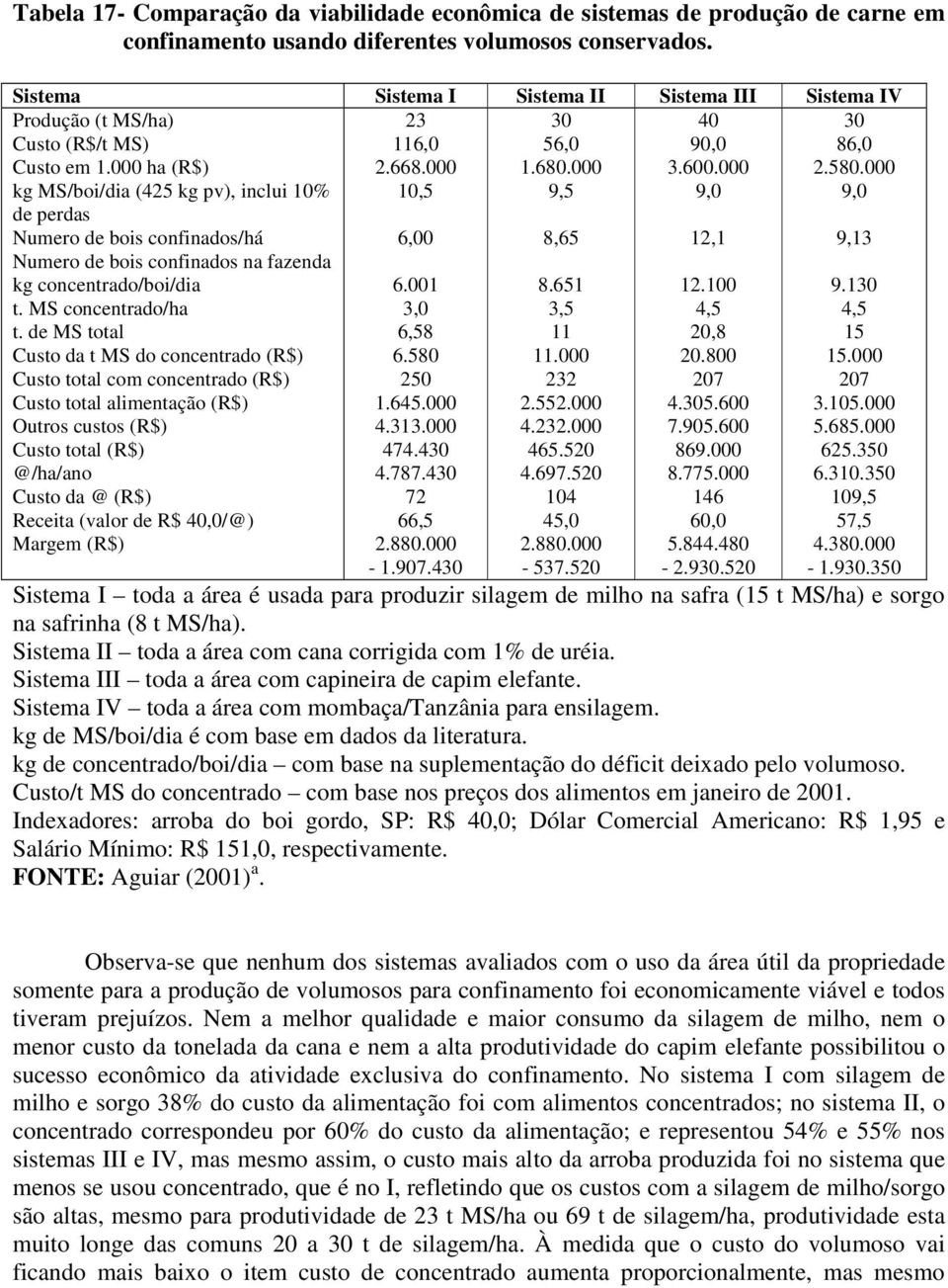 000 ha (R$) kg MS/boi/dia (425 kg pv), inclui 10% de perdas Numero de bois confinados/há Numero de bois confinados na fazenda kg concentrado/boi/dia t. MS concentrado/ha t.