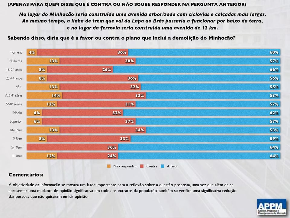 Sabendo disso, diria que é a favor ou contra o plano que inclui a demolição do Minhocão?