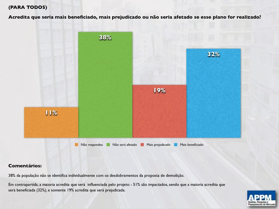 individualmente com os desdobramentos da proposta de demolição.