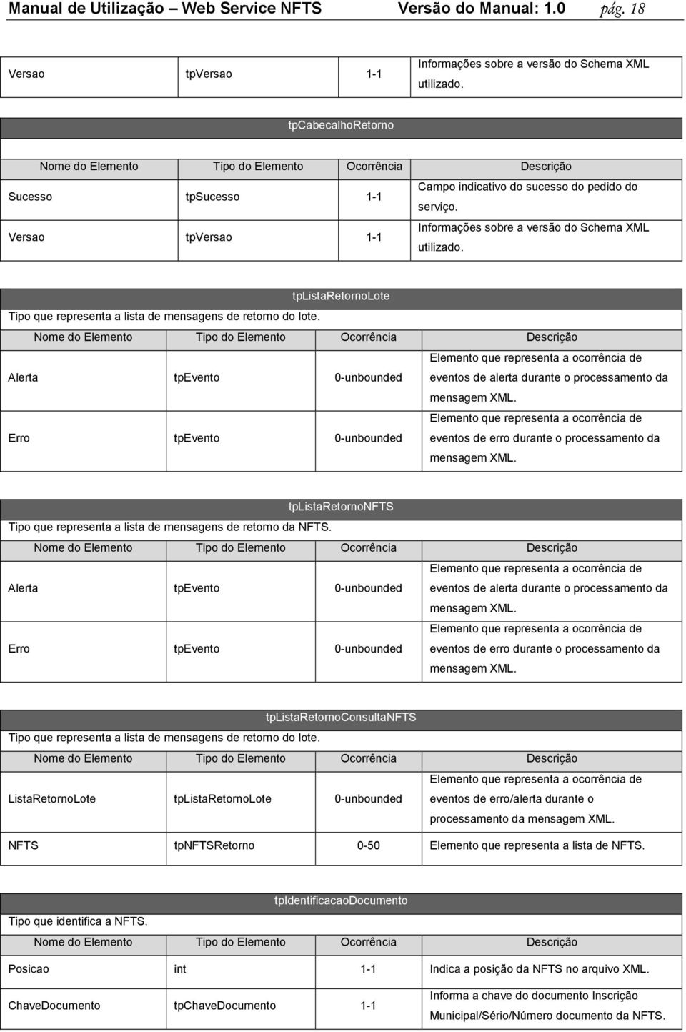 tplistaretornolote Tipo que representa a lista de mensagens de retorno do lote.