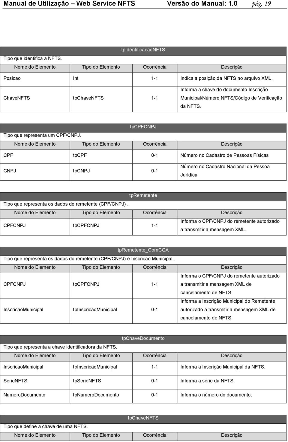 CPF tpcpf 0-1 Número no Cadastro de Pessoas Físicas CNPJ tpcnpj 0-1 Número no Cadastro Nacional da Pessoa Jurídica tpremetente Tipo que representa os dados do remetente (CPF/CNPJ).