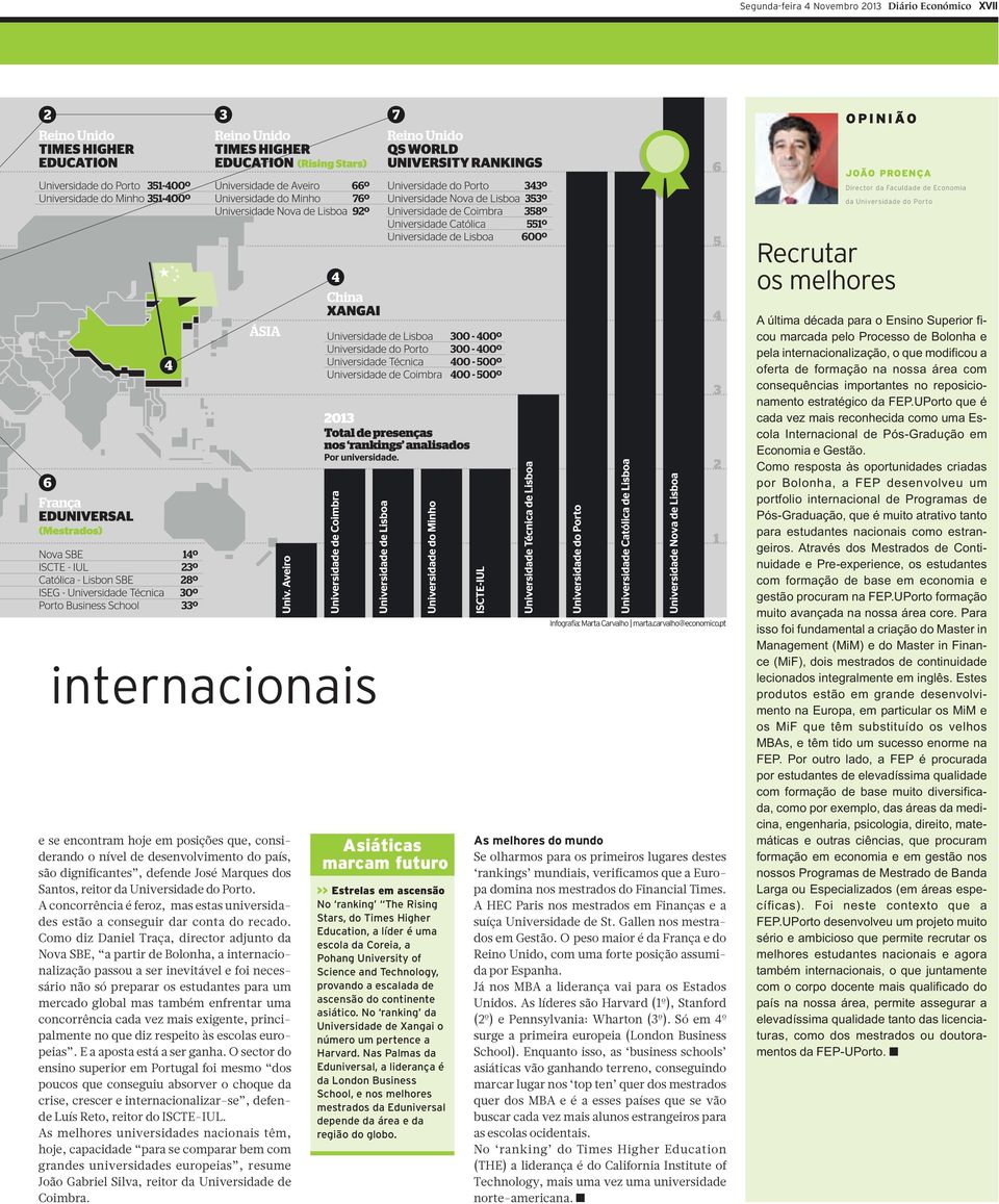 A concorrência é feroz, mas estas universidades estão a conseguir dar conta do recado.