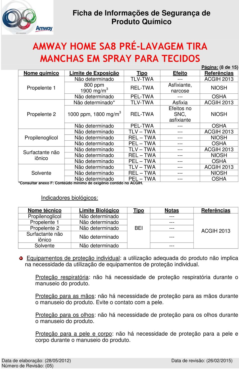 ACGIH 2013 Propilenoglicol Não determinado REL TWA --- NIOSH Não determinado PEL TWA --- OSHA Não determinado TLV TWA --- ACGIH 2013 Surfactante não Não determinado REL TWA --- NIOSH iônico Não