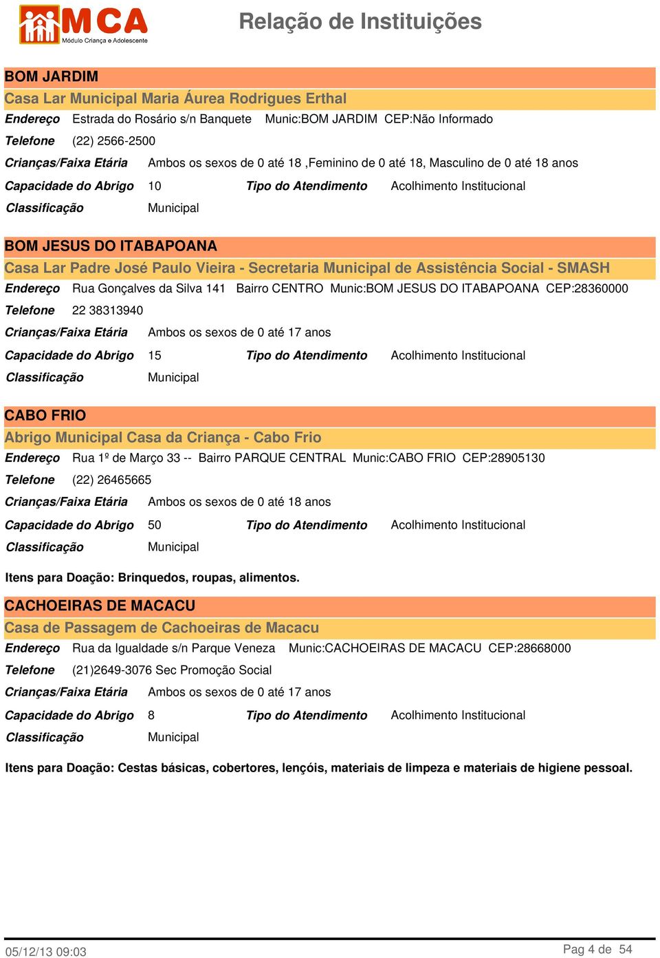 38313940 Ambos os sexos de 0 até 17 anos 15 CABO FRIO Abrigo Casa da Criança - Cabo Frio Rua 1º de Março 33 -- Bairro PARQUE CENTRAL Munic:CABO FRIO CEP:28905130 (22) 26465665 Ambos os sexos de 0 até