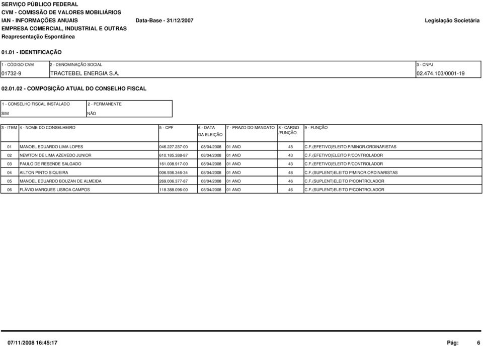 5 - CPF 6 - DATA 7 - PRAZO DO MANDATO DA ELEIÇÃO 8 - CARGO /FUNÇÃO 9 - FUNÇÃO 01 MANOEL EDUARDO LIMA LOPES 046.227.237-00 08/04/2008 01 ANO 45 C.F.(EFETIVO)ELEITO P/MINOR.