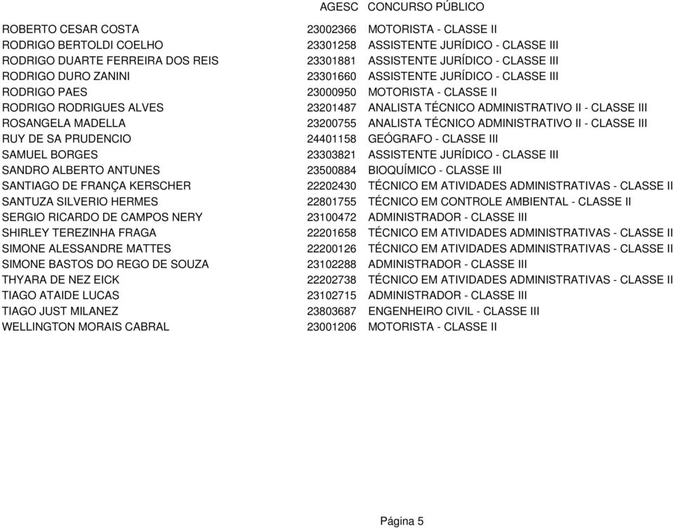 23200755 ANALISTA TÉCNICO ADMINISTRATIVO II - CLASSE III RUY DE SA PRUDENCIO 24401158 GEÓGRAFO - CLASSE III SAMUEL BORGES 23303821 ASSISTENTE JURÍDICO - CLASSE III SANDRO ALBERTO ANTUNES 23500884