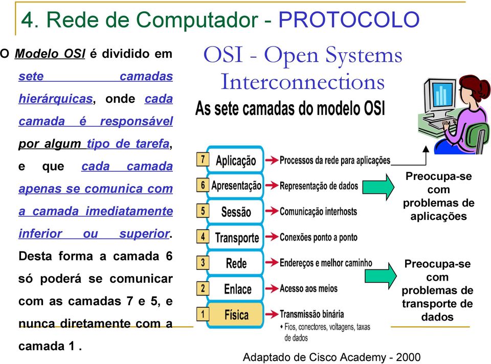 Desta forma a camada 6 só poderá se comunicar com as camadas 7 e 5, e nunca diretamente com a camada 1.