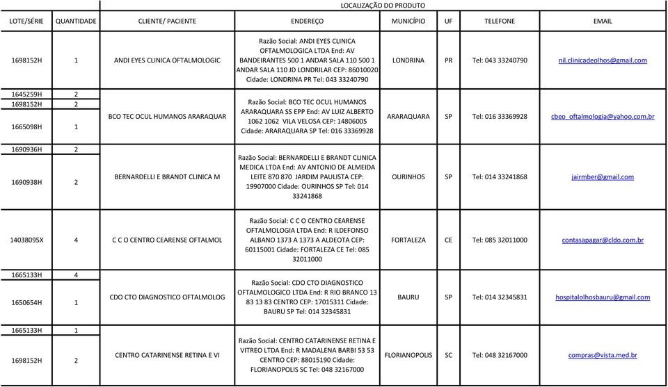 com 1645259H 2 1698152H 2 1665098H 1 BCO TEC OCUL HUMANOS ARARAQUAR Razão Social: BCO TEC OCUL HUMANOS ARARAQUARA SS EPP End: AV LUIZ ALBERTO 1062 1062 VILA VELOSA CEP: 14806005 Cidade: ARARAQUARA SP