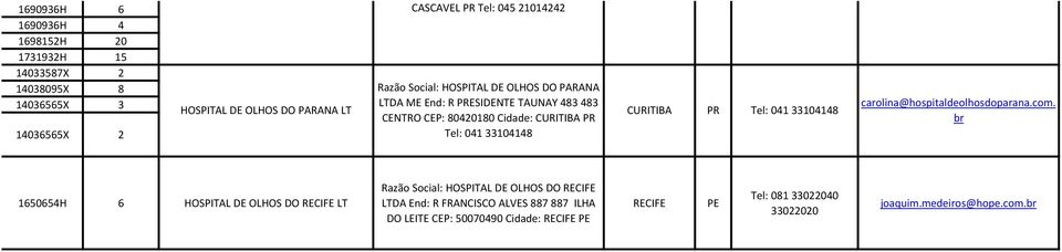 Cidade: CURITIBA PR Tel: 041 33104148 CASCAVEL PR Tel: 045 21014242 hococ@hospitaldeolhos.com.