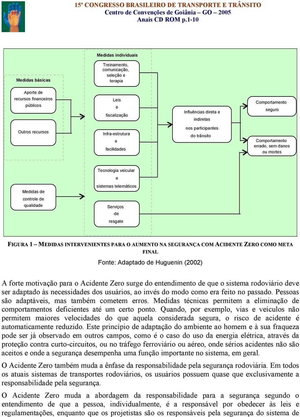 resgate FIGURA 1 MEDIDAS INTERVENIENTES PARA O AUMENTO NA SEGURANÇA COM ACIDENTE ZERO COMO META FINAL Fonte: Adaptado de Huguenin (2002) A forte motivação para o Acidente Zero surge do entendimento