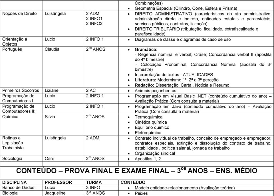 DIREITO TRIBUTÁRIO (tributação: ficalidade, extrafiscalidade e parafiscalidade) Orientação a Lucio 2 INFO 1 Diagramas de classe e diagramas de caso de uso Objetos Português Claudia 2 os ANOS