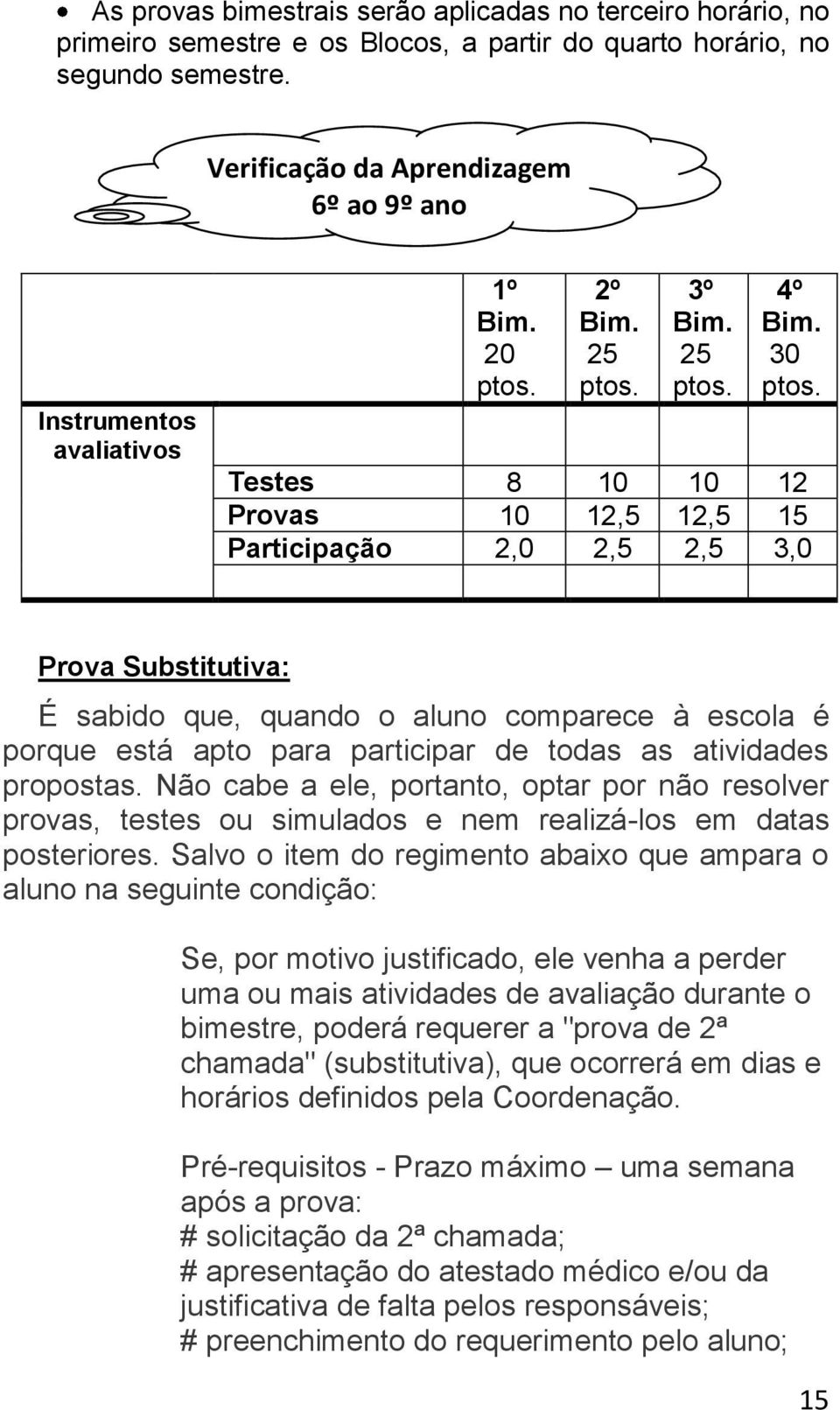 Testes 8 10 10 12 Provas 10 12,5 12,5 15 Participação 2,0 2,5 2,5 3,0 Prova Substitutiva: É sabido que, quando o aluno comparece à escola é porque está apto para participar de todas as atividades