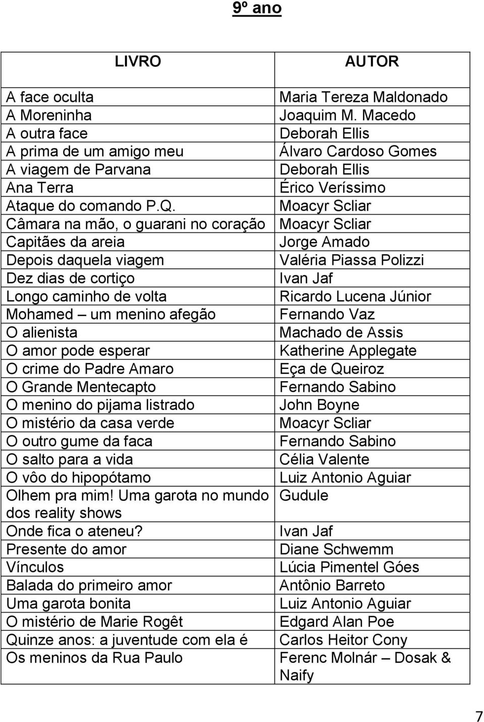 Moacyr Scliar Câmara na mão, o guarani no coração Moacyr Scliar Capitães da areia Jorge Amado Depois daquela viagem Valéria Piassa Polizzi Dez dias de cortiço Ivan Jaf Longo caminho de volta Ricardo