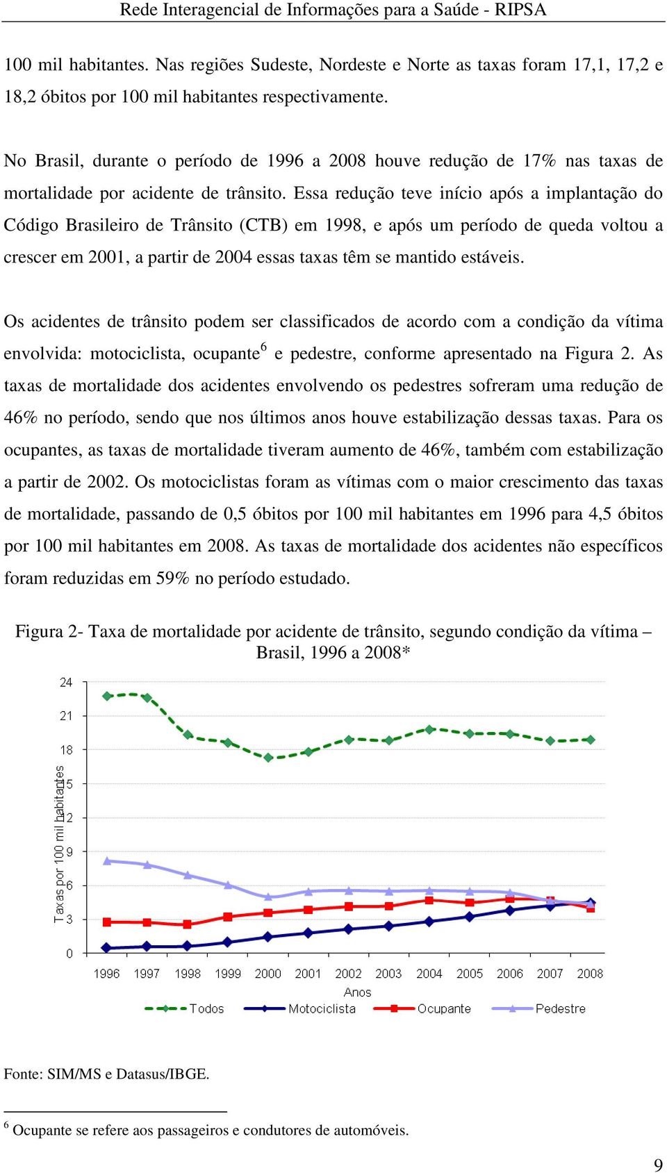 Essa redução teve início após a implantação do Código Brasileiro de Trânsito (CTB) em 1998, e após um período de queda voltou a crescer em 2001, a partir de 2004 essas taxas têm se mantido estáveis.
