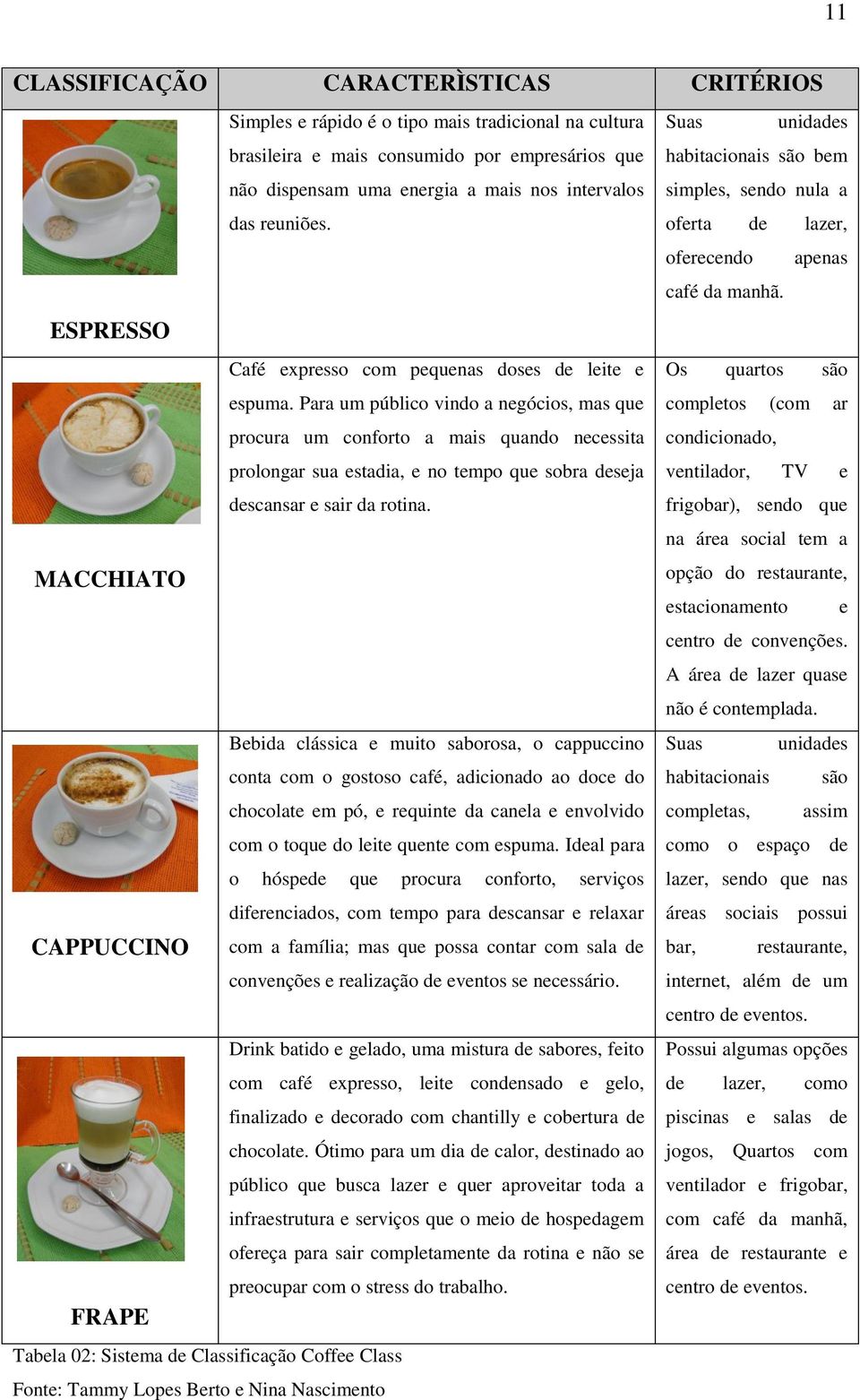 Para um público vindo a negócios, mas que procura um conforto a mais quando necessita prolongar sua estadia, e no tempo que sobra deseja descansar e sair da rotina.