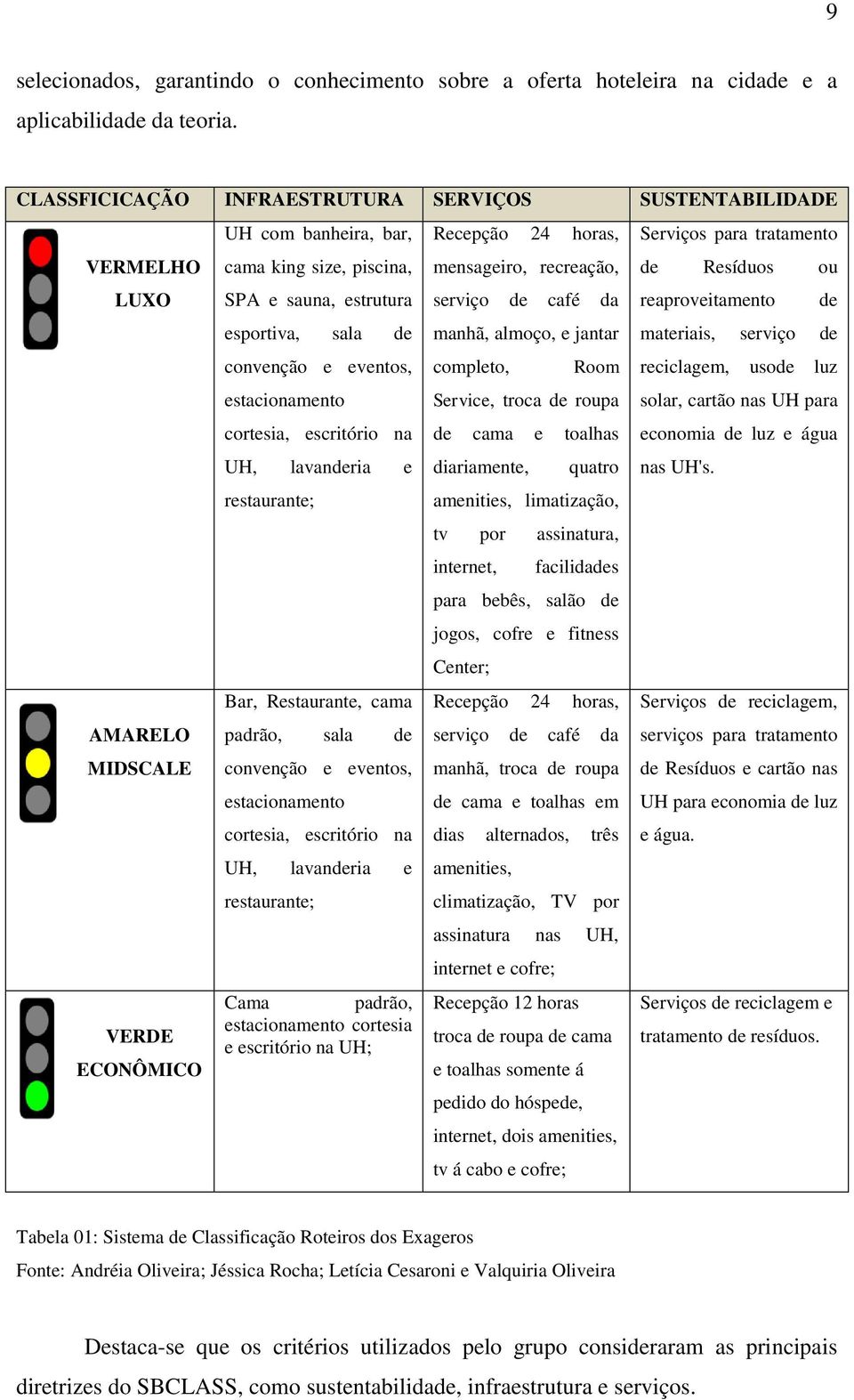 convenção e eventos, estacionamento cortesia, escritório na UH, lavanderia e restaurante; Bar, Restaurante, cama padrão, sala de convenção e eventos, estacionamento cortesia, escritório na UH,