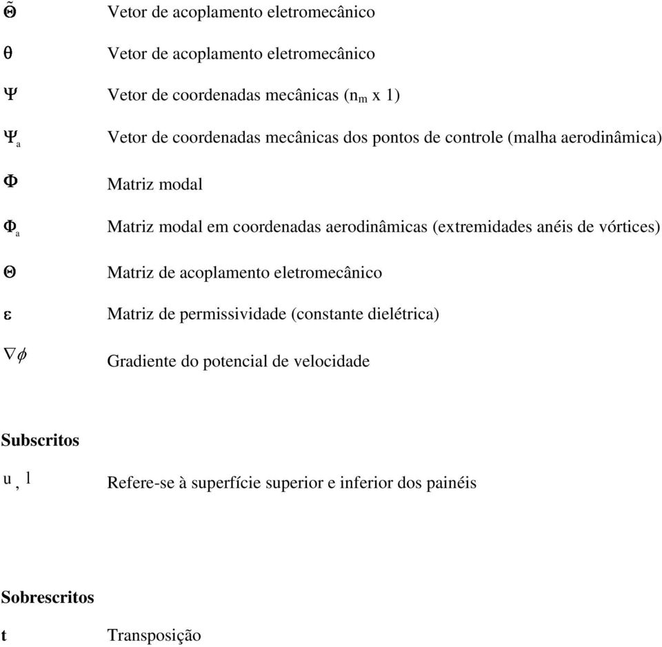 (extremidades anéis de vórtices) Matriz de acoplamento eletromecânico Matriz de permissividade (constante dielétrica)