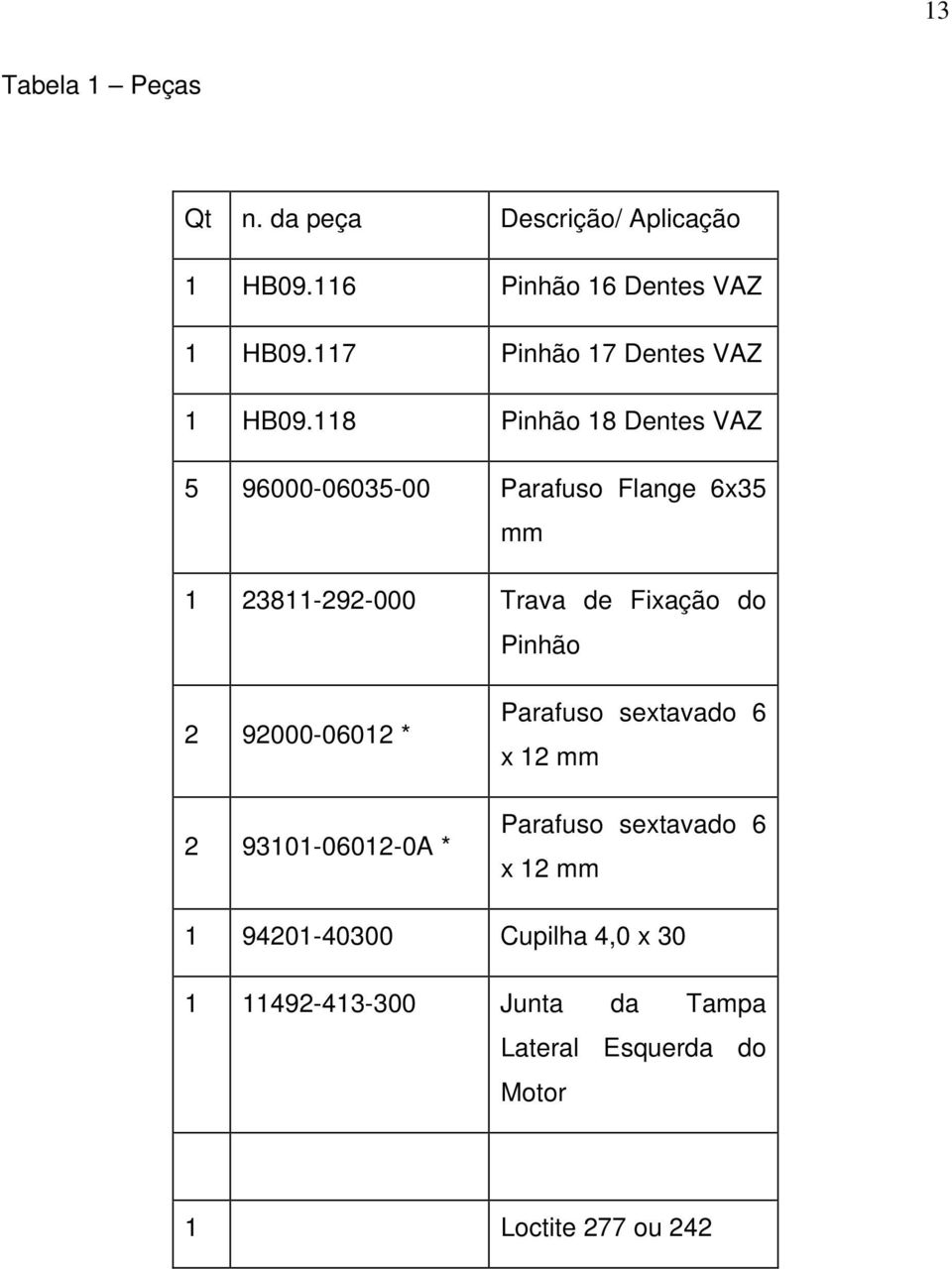 118 Pinhão 18 Dentes VAZ 5 96000-06035-00 Parafuso Flange 6x35 mm 1 23811-292-000 Trava de Fixação do Pinhão