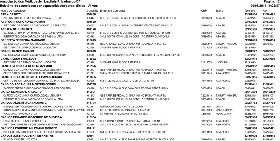 CARDIOVASCULARES LTDA. 000097 SHLS 716 CONJ C S/N BL 03 TERREO CENTRO MED BRASILIA 70390700 ASA SUL 33453570 32451211 AYRTON KLIER PERES 001176 32453566 32451855 CARDIOCLINICA PREV. DIAG. E REAB.