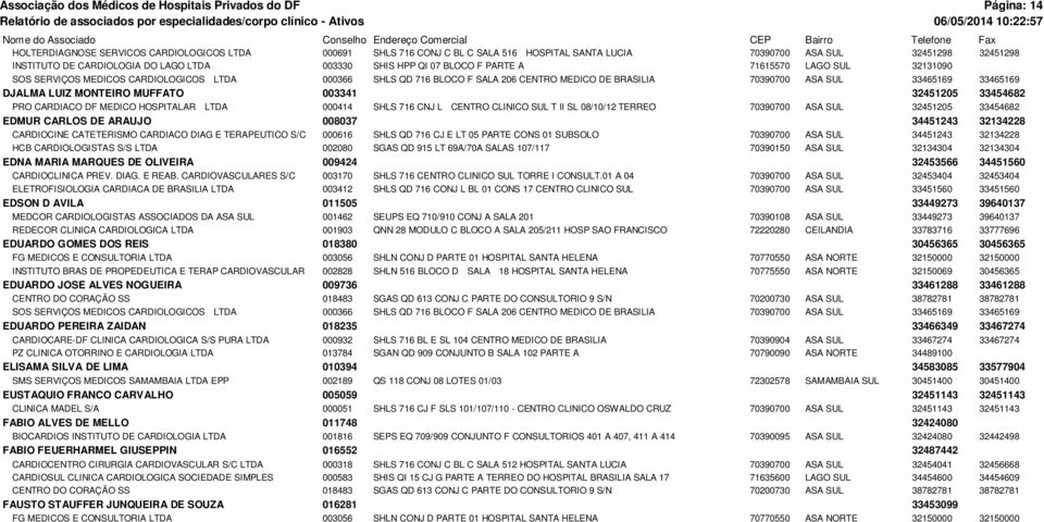 SERVIÇOS MEDICOS CARDIOLOGICOS LTDA 000366 SHLS QD 716 BLOCO F SALA 206 CENTRO MEDICO DE BRASILIA 70390700 ASA SUL 33465169 33465169 DJALMA LUIZ MONTEIRO MUFFATO 003341 32451205 33454682 PRO CARDIACO