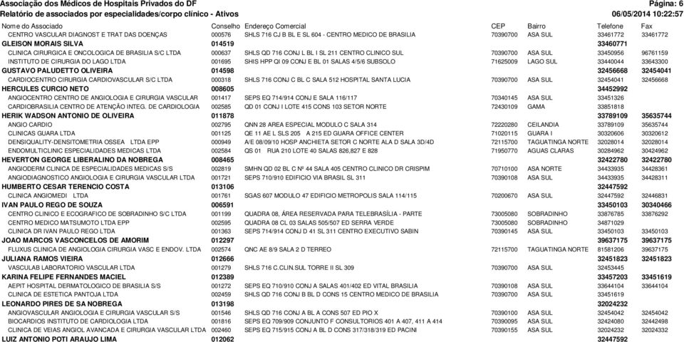 CONJ L BL I SL 211 CENTRO CLINICO SUL 70390700 ASA SUL 33450956 96761159 INSTITUTO DE CIRURGIA DO LAGO LTDA 001695 SHIS HPP QI 09 CONJ E BL 01 SALAS 4/5/6 SUBSOLO 71625009 LAGO SUL 33440044 33643300