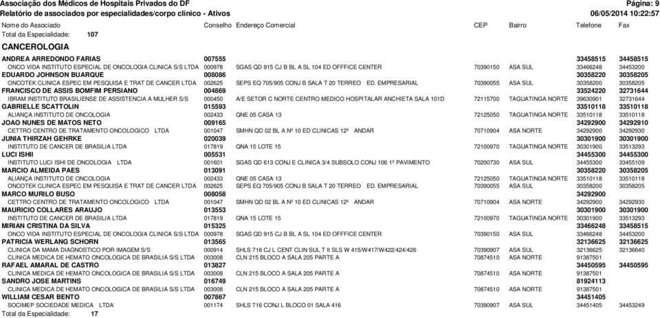 JOHNSON BUARQUE 008086 30358220 30358205 ONCOTEK CLINICA ESPEC EM PESQUISA E TRAT DE CANCER LTDA 002625 SEPS EQ 705/905 CONJ B SALA T 20 TERREO ED.