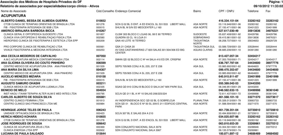 946/0001-06 33283162 33283162 FIB - FISIOTERAPIA INTEGRADA DE BSB LTDA 000015 SHLN BL M S/N ED MEDCENTER LJ 160 ASA 37.150.471/0001-96 33401223 33401999 AMERICO BIRAJARA BARBOSA BICCA 010267 527.617.