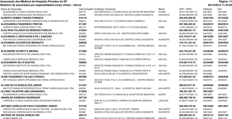 457/0001-12 33613627 33613627 NCB NUCLEO CARDIOLOGICO DE BRASILIA LTDA 002560 SHCSW LOTES 3/4/5 SALA 207 CENTRO CLINICO SUDOESTE SUDOESTE 08.922.