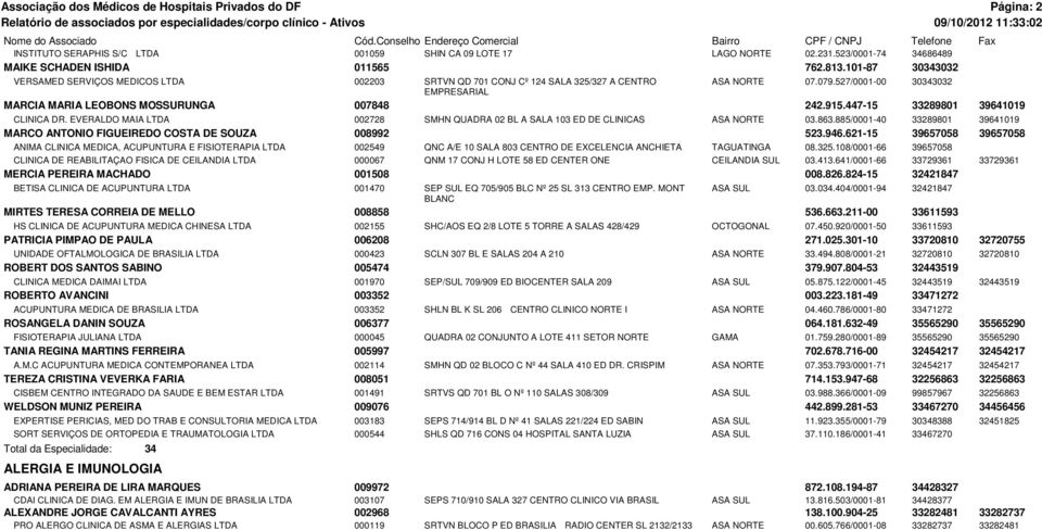 527/0001-00 30343032 EMPRESARIAL MARCIA MARIA LEOBONS MOSSURUNGA 007848 242.915.447-15 33289801 39641019 CLINICA DR. EVERALDO MAIA LTDA 002728 SMHN QUADRA 02 BL A SALA 103 ED DE CLINICAS ASA 03.863.