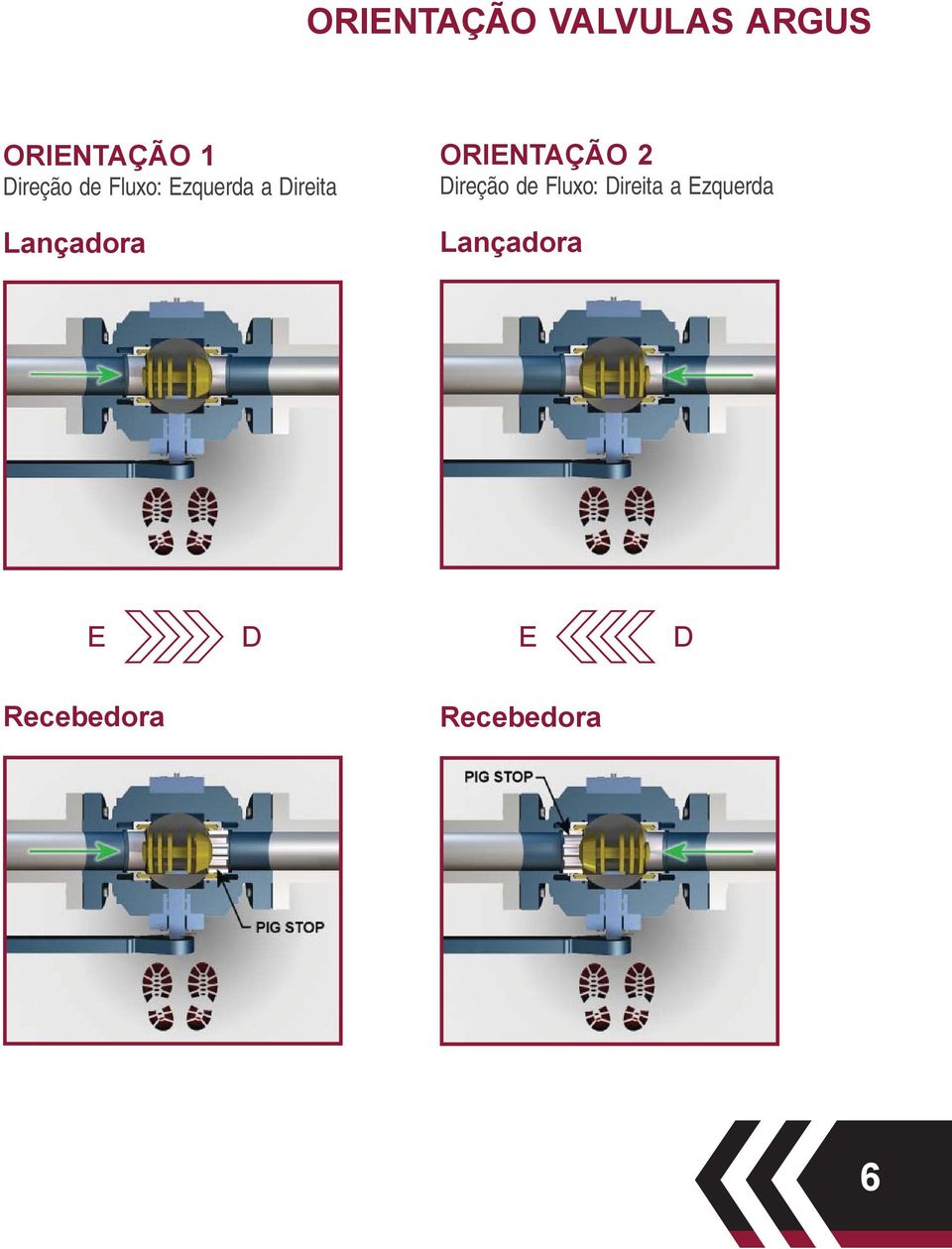 ORIENTAÇÃO 2 Direção de Fluxo: Direita a