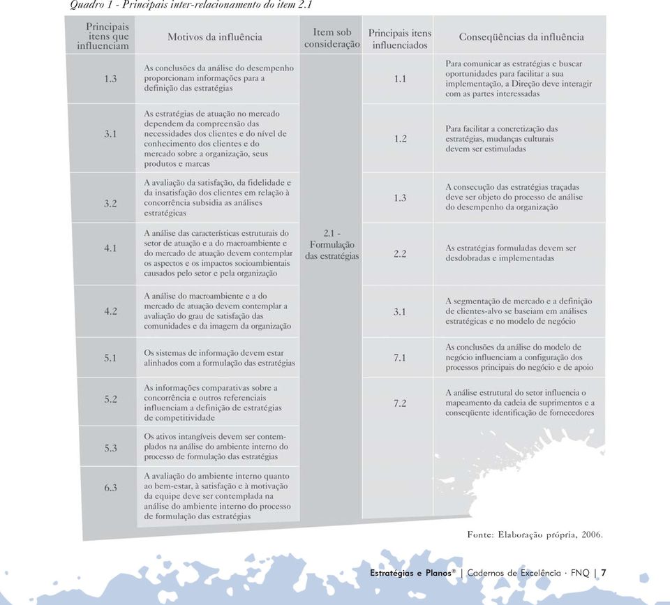 1 Fonte: Elaboração própria, 2006.