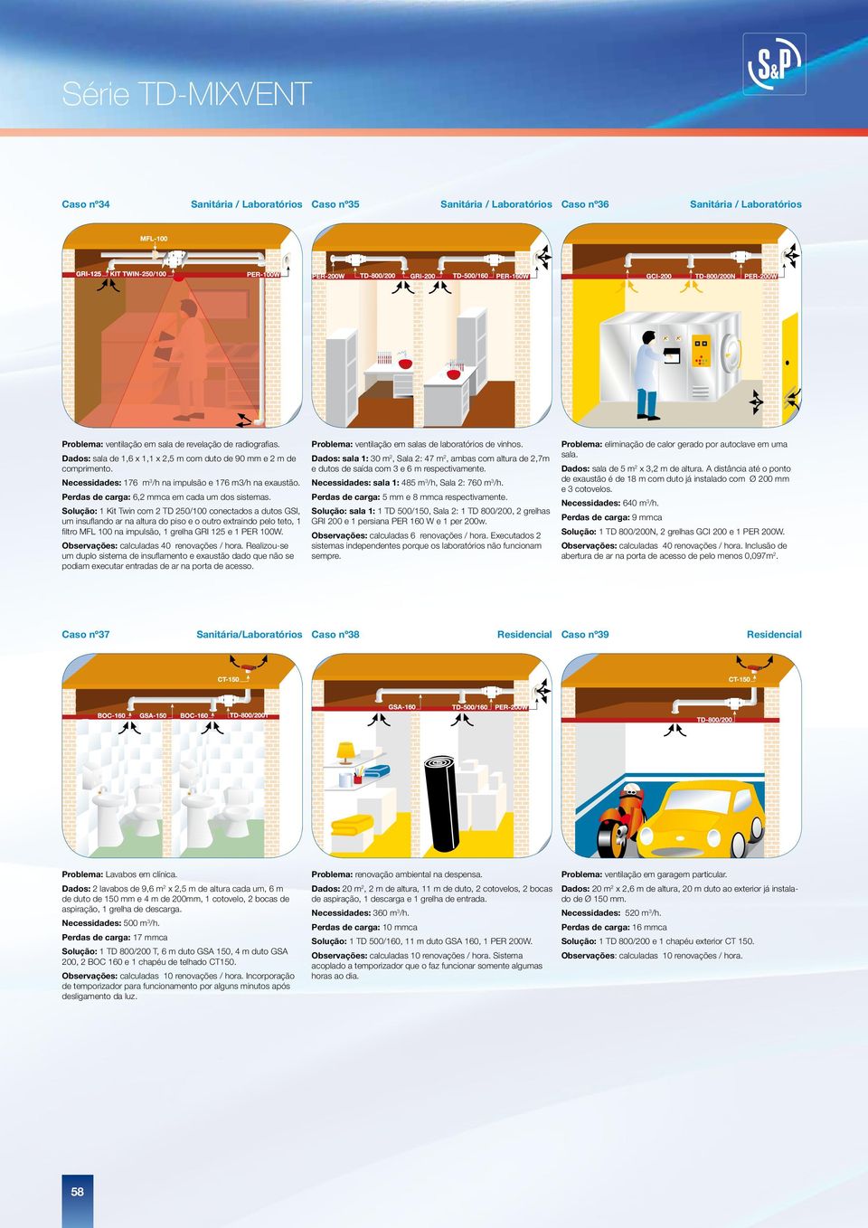 Solução: 1 Kit Twin com 2 TD 2/ conectados a dutos GSI, um insuflando ar na altura do piso e o outro extraindo pelo teto, 1 filtro MFL na impulsão, 1 grelha GRI 125 e 1 PER W.