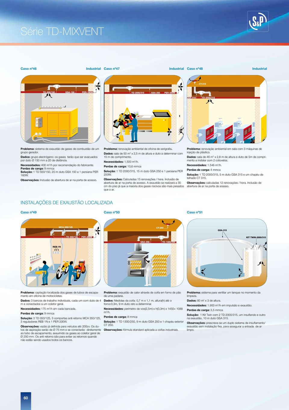 rdas de carga: 9 Solução: 1 TD /1, m duto GSA 1 e 1 persiana PER 1W. Observações: Inclusão de abertura de ar na porta de acesso. Problema: renovação ambiental de oficina de serigrafia.