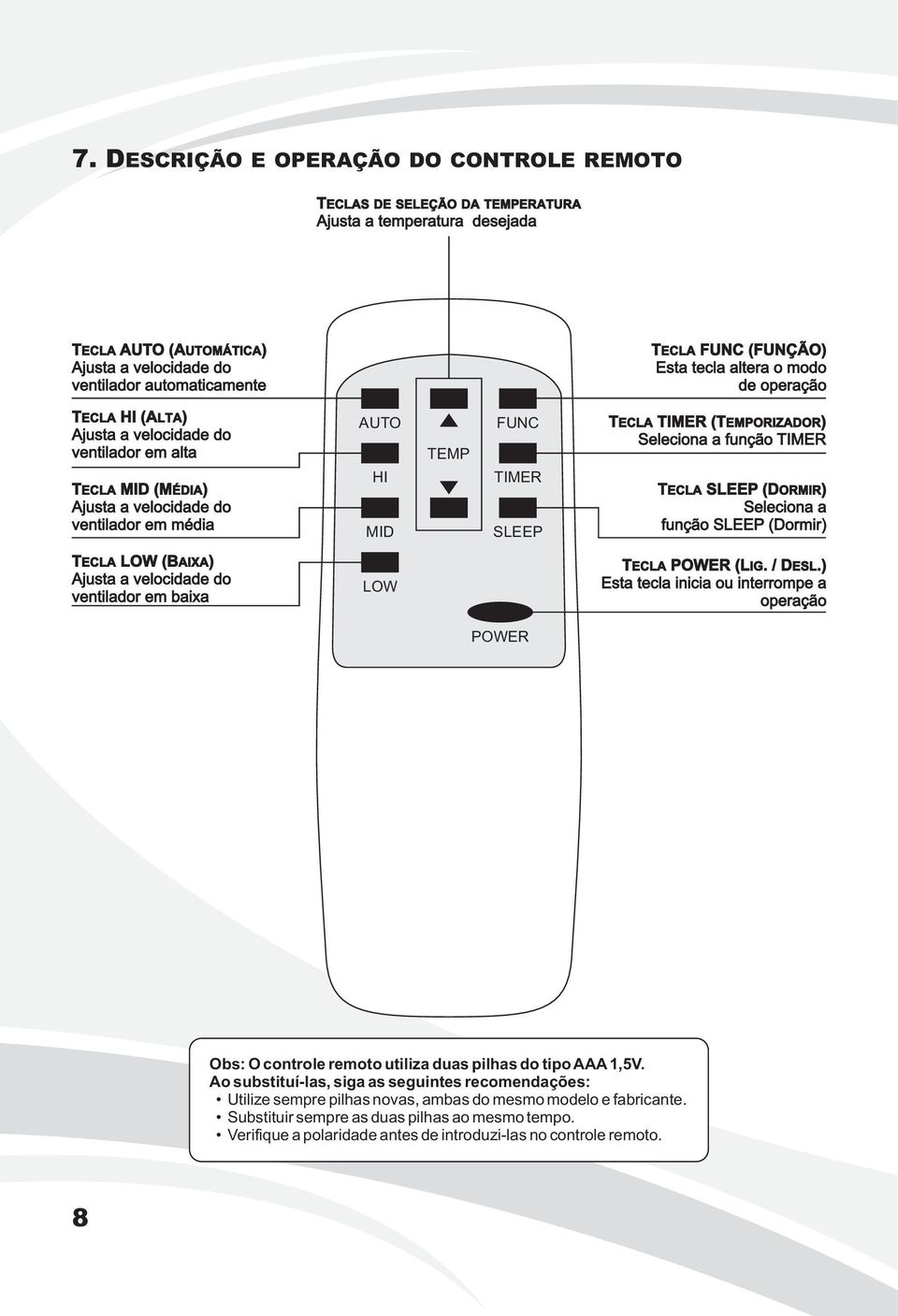 (TEMPORIZADOR) Seleciona a função TIMER TECLA (DORMIR) Seleciona a função (Dormir) TECLA LOW (BAIXA) Ajusta a velocidade do ventilador em baixa LOW TECLA POWER (LIG. / DESL.