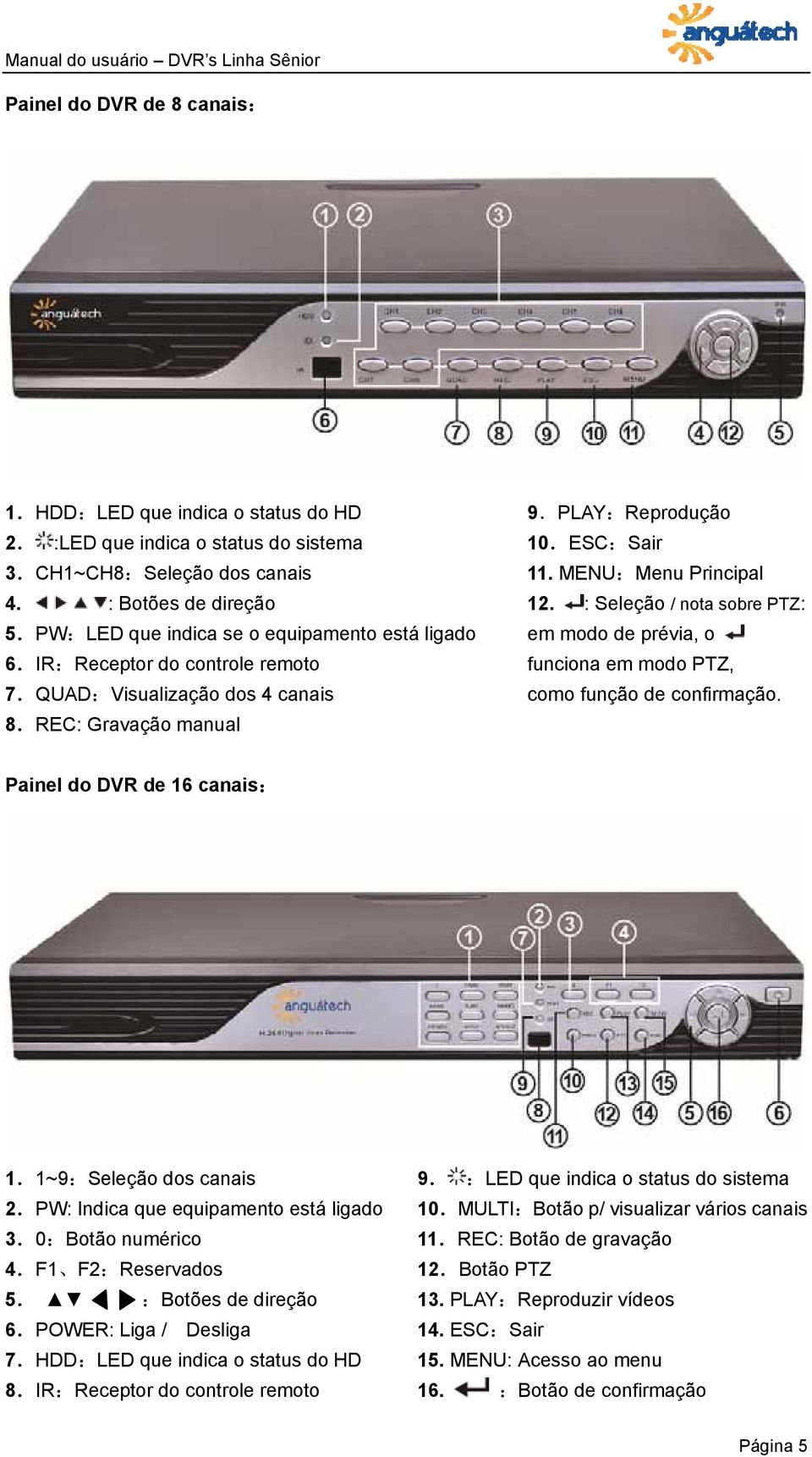 QUAD:Visualização dos 4 canais como função de confirmação. 8.REC: Gravação manual Painel do DVR de 16 canais: 1.1~9:Seleção dos canais 9. :LED que indica o status do sistema 2.