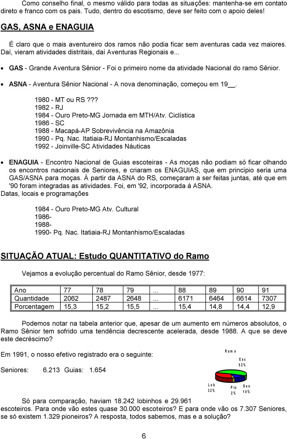 .. GAS - Grande Aventura Sênior - Foi o primeiro nome da atividade Nacional do ramo Sênior. ASNA - Aventura Sênior Nacional - A nova denominação, começou em 19. 1980 - MT ou RS?