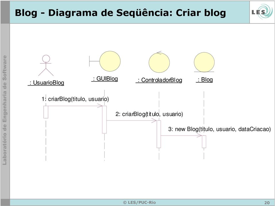 1: criarblog(titulo, usuario) 2: criarblog(t it