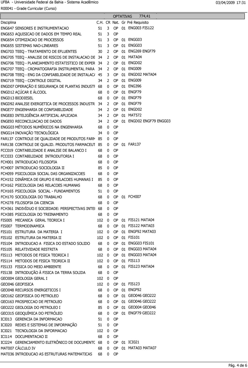 EXPERIMENTOS 34 2 OP 01 ENGD02 ENG707 TEEQ - CROMATOGRAFIA INSTRUMENTAL PARA ENGENHARIA 34 2 OP QUIMICA 01 ENG009 ENG708 TEEQ - ENG DA CONFIABILIDADE DE INSTALACAO 45 DE PROCESSOS 3 OP 01 ENGD02