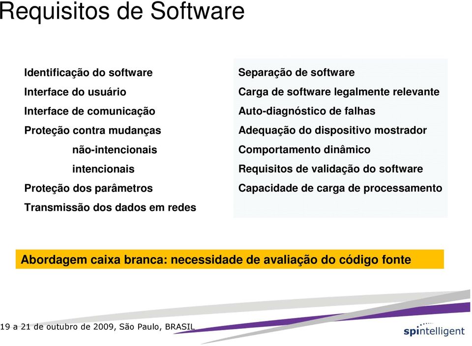 software legalmente relevante Auto-diagnóstico de falhas Adequação do dispositivo mostrador Comportamento dinâmico