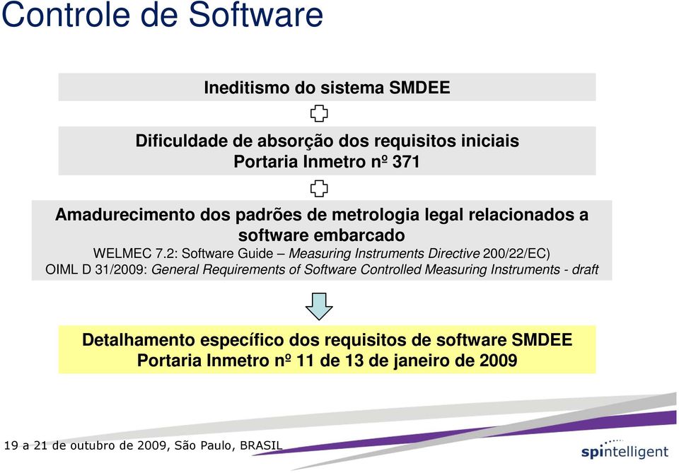 2: Software Guide Measuring Instruments Directive 200/22/EC) OIML D 31/2009: General Requirements of Software