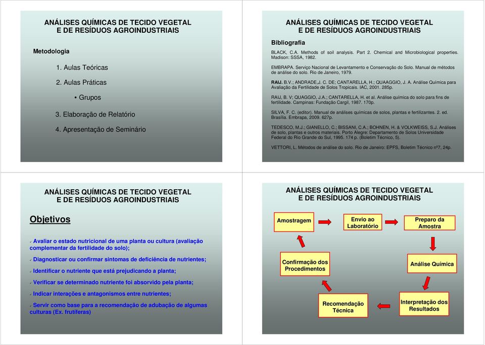 ; ANDRADE,J. C. DE; CANTARELLA, H.; QUAAGGIO, J. A. Análise Química para Avaliação da Fertilidade de Solos Tropicais. IAC, 2001. 285p. RAIJ, B. V; QUAGGIO, J.A.; CANTARELLA, H. et al.