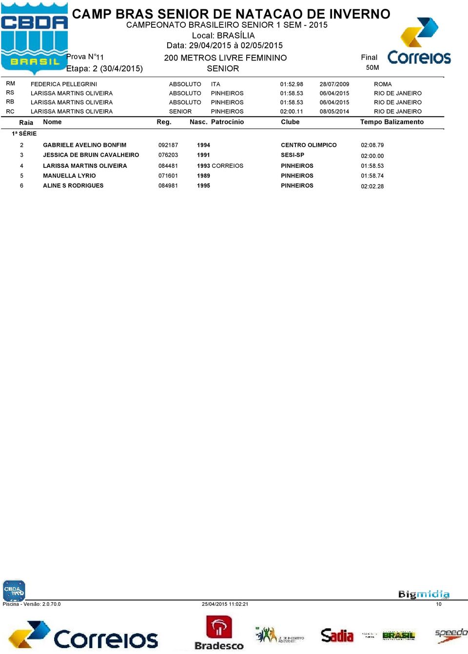 53 06/04/2015 RIO DE JANEIRO RC LARISSA MARTINS OLIVEIRA PINHEIROS 02:00.11 08/05/2014 RIO DE JANEIRO 2 GABRIELE AVELINO BONFIM 092187 1994 CENTRO OLIMPICO 02:08.