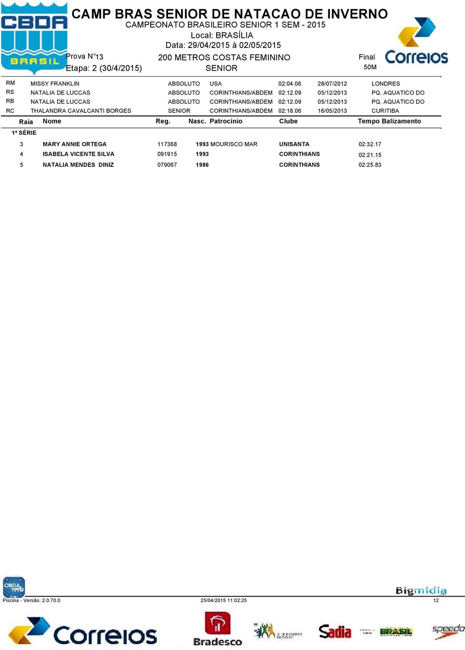 AQUATICO DO RB NATALIA DE LUCCAS ABSOLUTO CORINTHIANS/ABDEM 02:12.09 05/12/2013 PQ. AQUATICO DO RC THALANDRA CAVALCANTI BORGES CORINTHIANS/ABDEM 02:18.