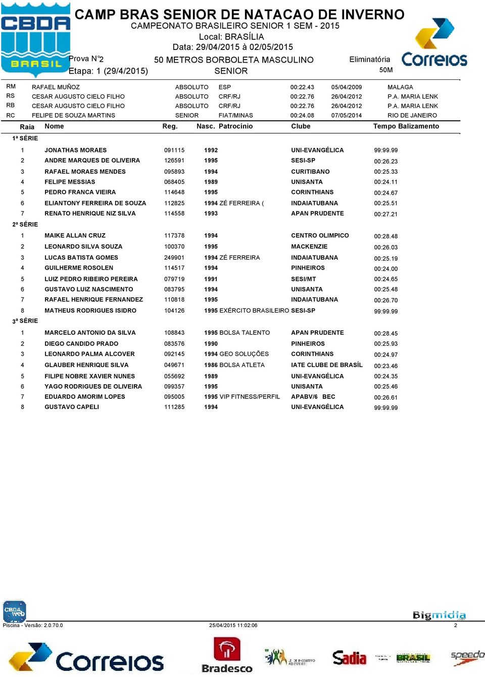 08 07/05/2014 RIO DE JANEIRO 1 JONATHAS MORAES 091115 1992 UNI-EVANGÉLICA 99:99.99 2 ANDRE MARQUES DE OLIVEIRA 126591 1995 SESI-SP 00:26.23 3 RAFAEL MORAES MENDES 095893 1994 CURITIBANO 00:25.