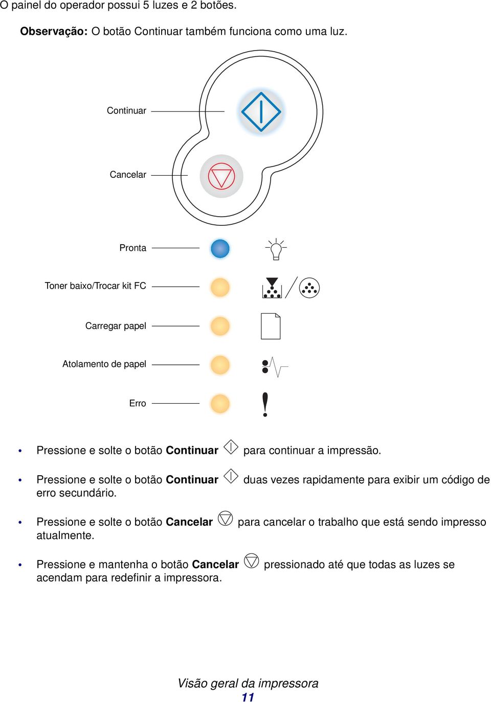 impressão. Pressione e solte o botão Continuar duas vezes rapidamente para exibir um código de erro secundário.