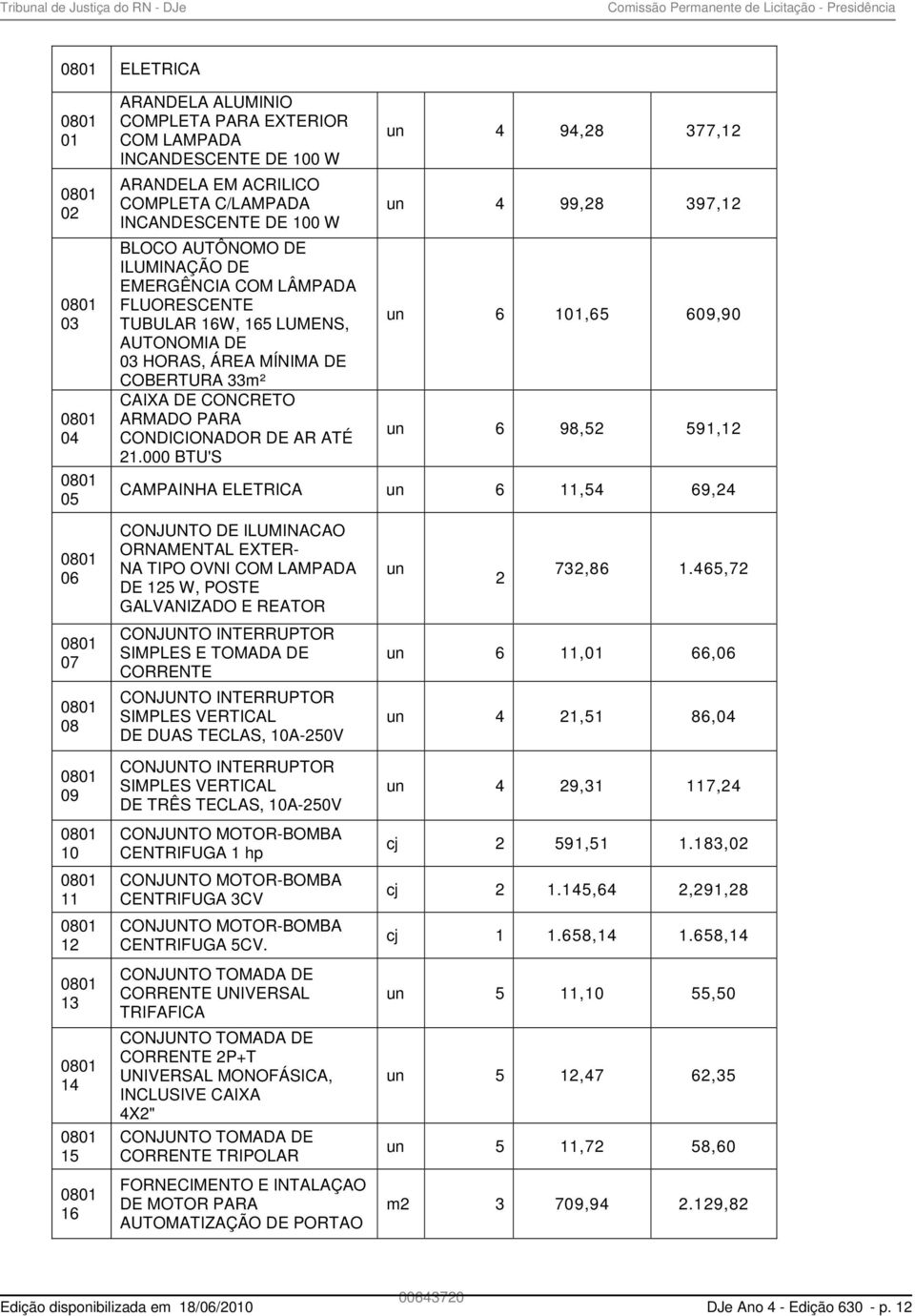 000 BTU'S un 4 94,28 377,12 un 4 99,28 397,12 un 6 101,65 609,90 un 6 98,52 591,12 CAMPAINHA ELETRICA un 6 11,54 69,24 06 07 08 09 10 11 12 13 14 15 16 CONJUNTO DE ILUMINACAO ORNAMENTAL EXTER- NA