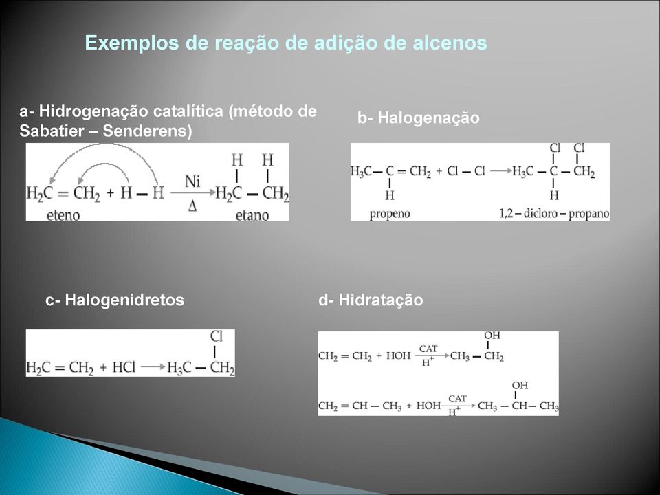 (método de Sabatier Senderens) b-